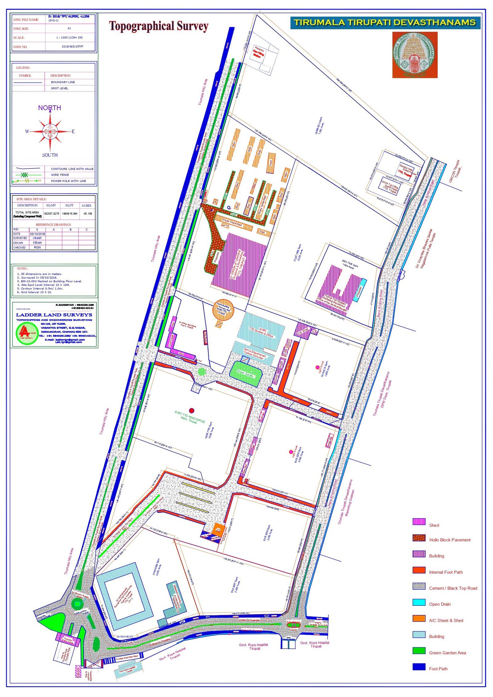 Digital Land Survey